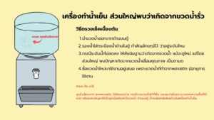 น้ำรั่วจากเครื่องทำน้ำเย็น