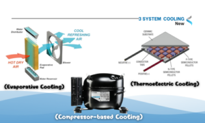3 ระบบทำความเย็น เครื่องทำน้ำเย็น