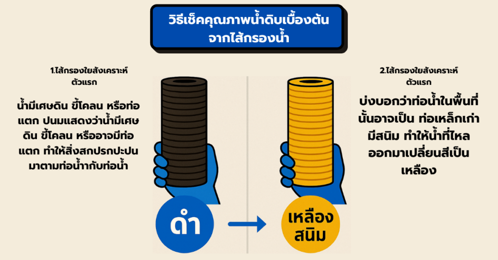 ไส้กรองน้ำดำ